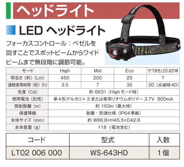 LEDヘッドライト - 画像 (2)